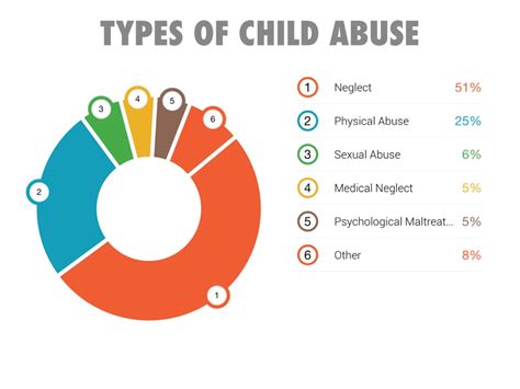 Most Common Types of Child Abuse and Maltreatment .